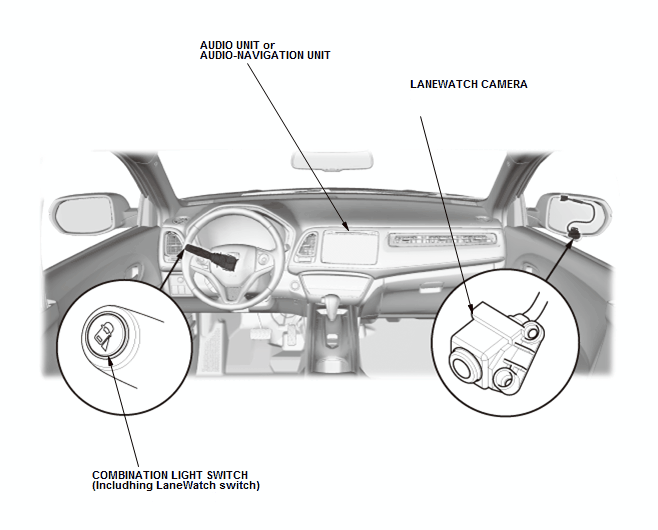 Sight Support